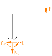 /learn/tm/exercises/schnittgr/Eckprofil oder so Teil 2.PNG